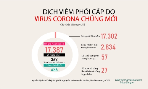 Đại dịch Corona hoành hành, với sức "HỦY DIỆT" tàn phá nặng nề nền kinh tế Toàn Cầu