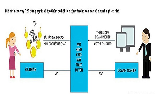 verig lending