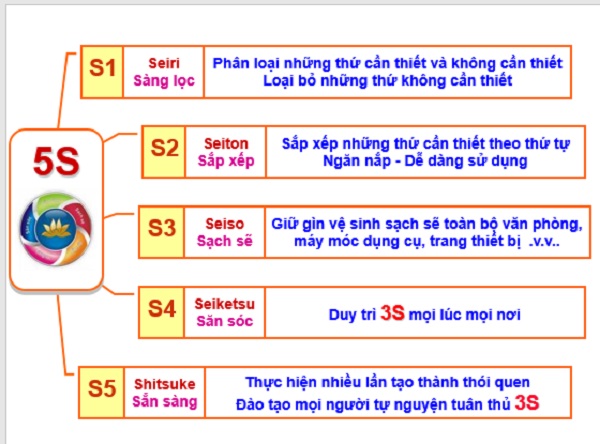 mo hinh 5s