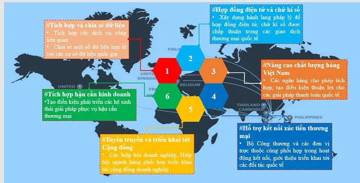 chuyển đổi số3
